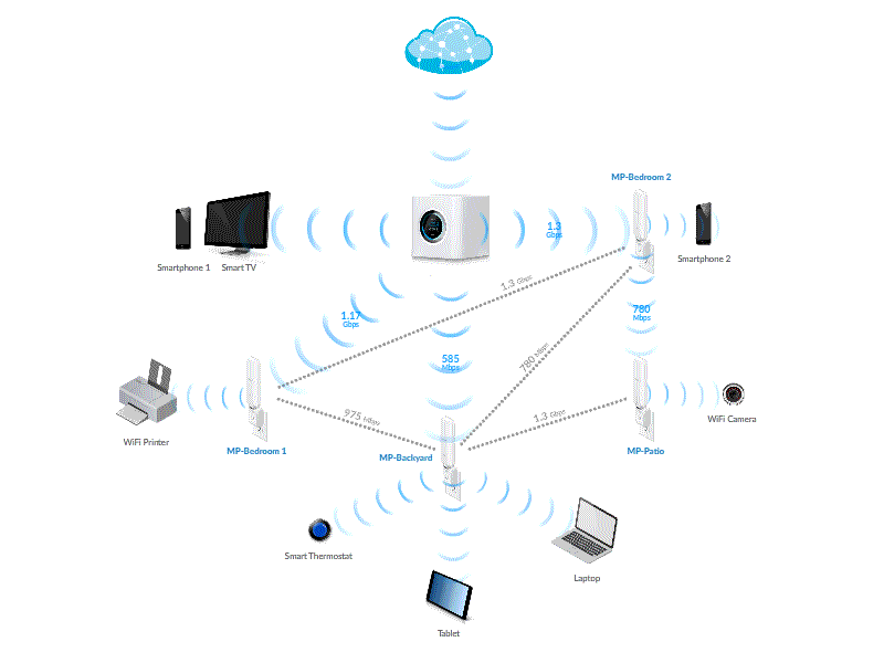 WiFi Solutions